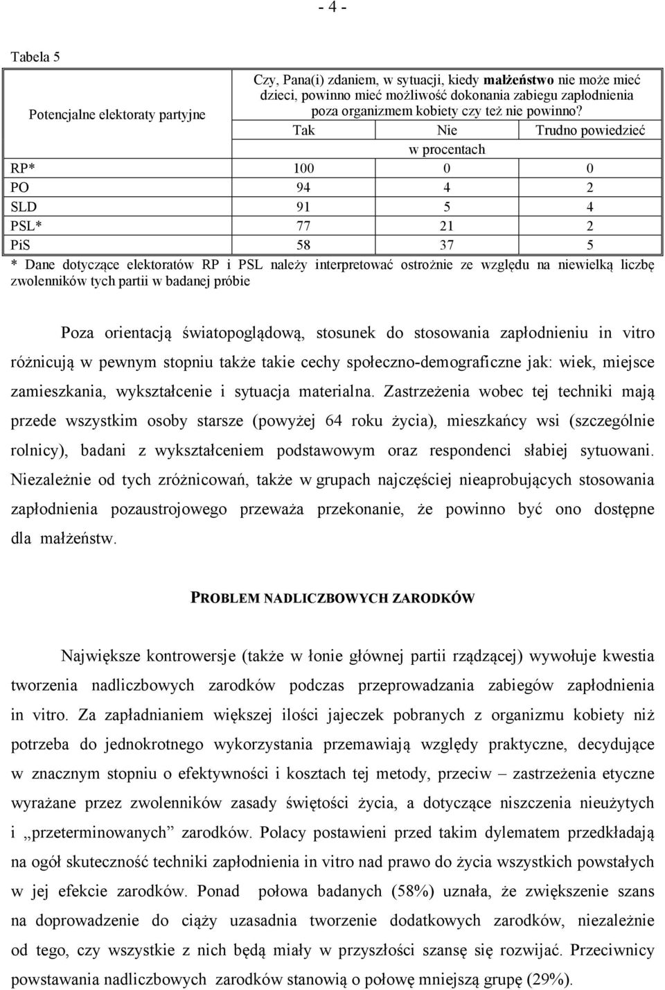 Tak Nie Trudno powiedzieć RP* 100 0 0 PO 94 4 2 SLD 91 5 4 PSL* 77 21 2 PiS 58 37 5 * Dane dotyczące elektoratów RP i PSL należy interpretować ostrożnie ze względu na niewielką liczbę zwolenników