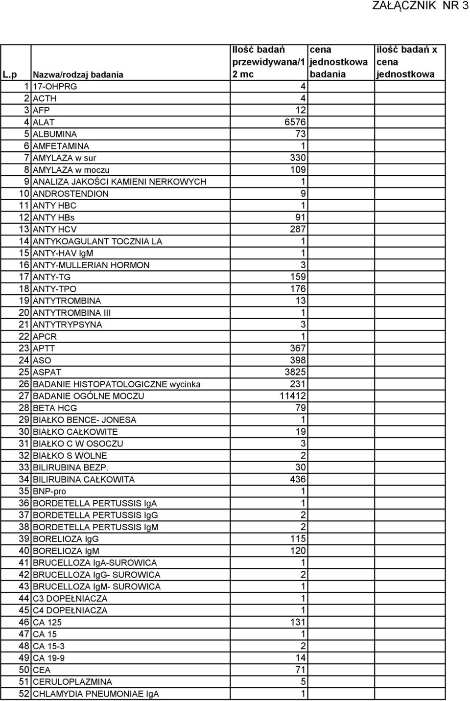 ANDROSTENDION 9 11 ANTY HBC 1 12 ANTY HBs 91 13 ANTY HCV 287 14 ANTYKOAGULANT TOCZNIA LA 1 15 ANTY-HAV IgM 1 16 ANTY-MULLERIAN HORMON 3 17 ANTY-TG 159 18 ANTY-TPO 176 19 ANTYTROMBINA 13 20