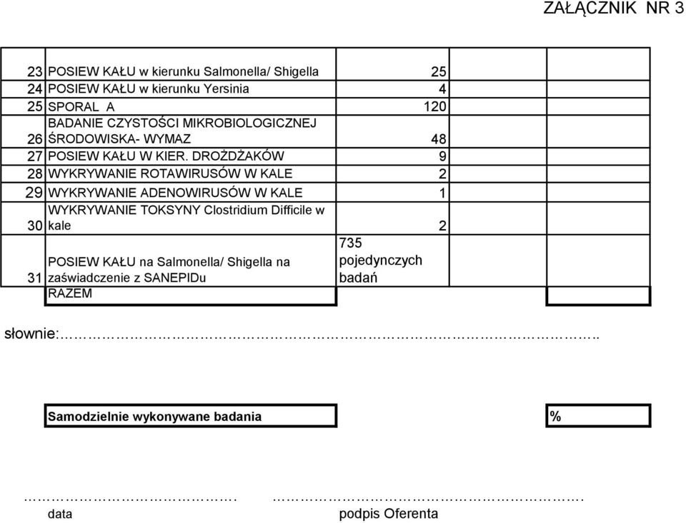 DROŻDŻAKÓW 9 28 WYKRYWANIE ROTAWIRUSÓW W KALE 2 29 WYKRYWANIE ADENOWIRUSÓW W KALE 1 WYKRYWANIE TOKSYNY Clostridium