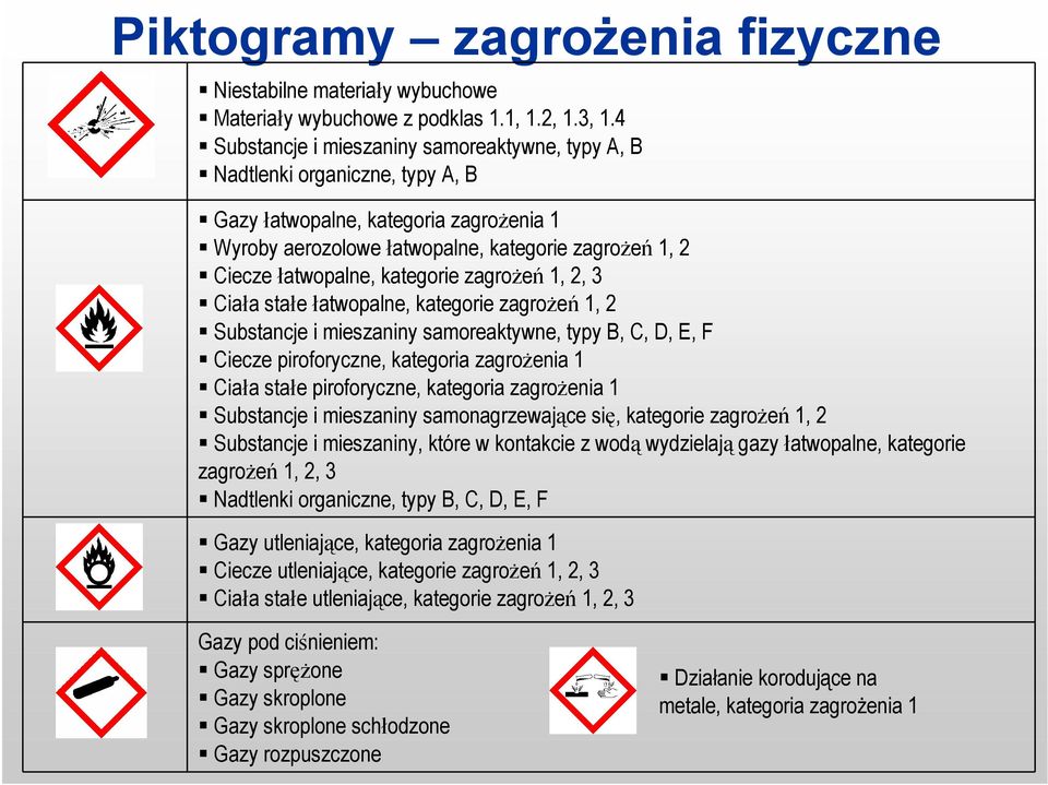 kategorie zagrożeń 1, 2, 3 Ciała stałe łatwopalne, kategorie zagrożeń 1, 2 Substancje i mieszaniny samoreaktywne, typy B, C, D, E, F Ciecze piroforyczne, kategoria zagrożenia 1 Ciała stałe