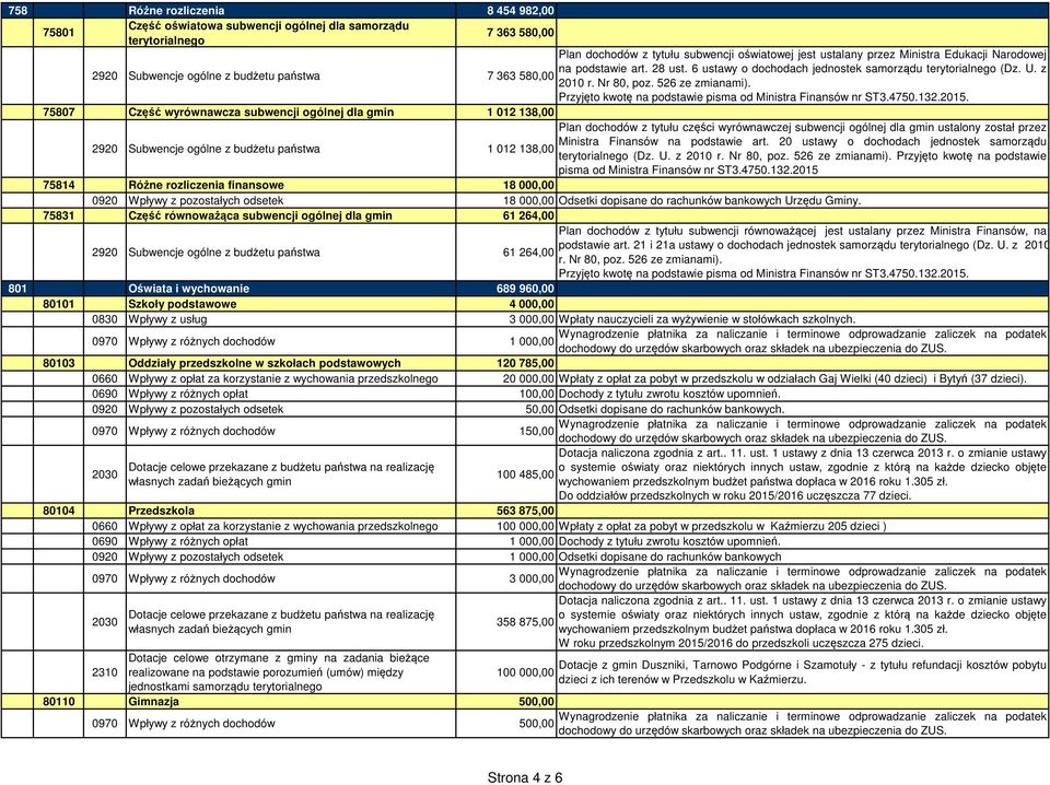 Przyjęto kwotę na podstawie pisma od Ministra Finansów nr ST3.4750.132.2015.