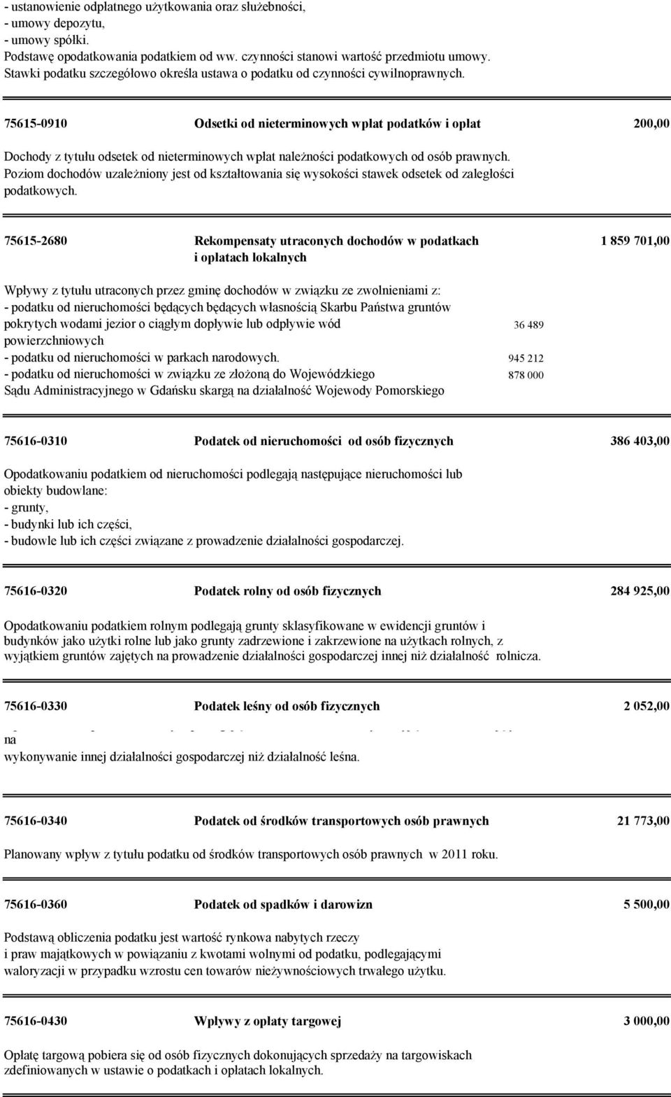 75615-0910 Odsetki od nieterminowych wpłat podatków i opłat 200,00 Dochody z tytułu odsetek od nieterminowych wpłat należności podatkowych od osób prawnych.