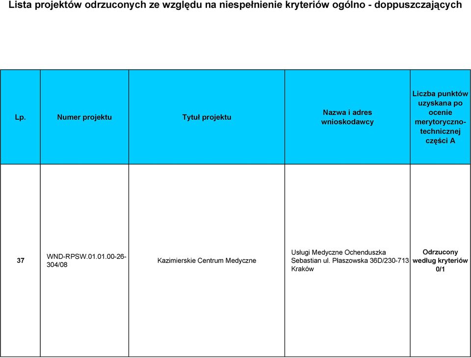 Medyczne Ochenduszka