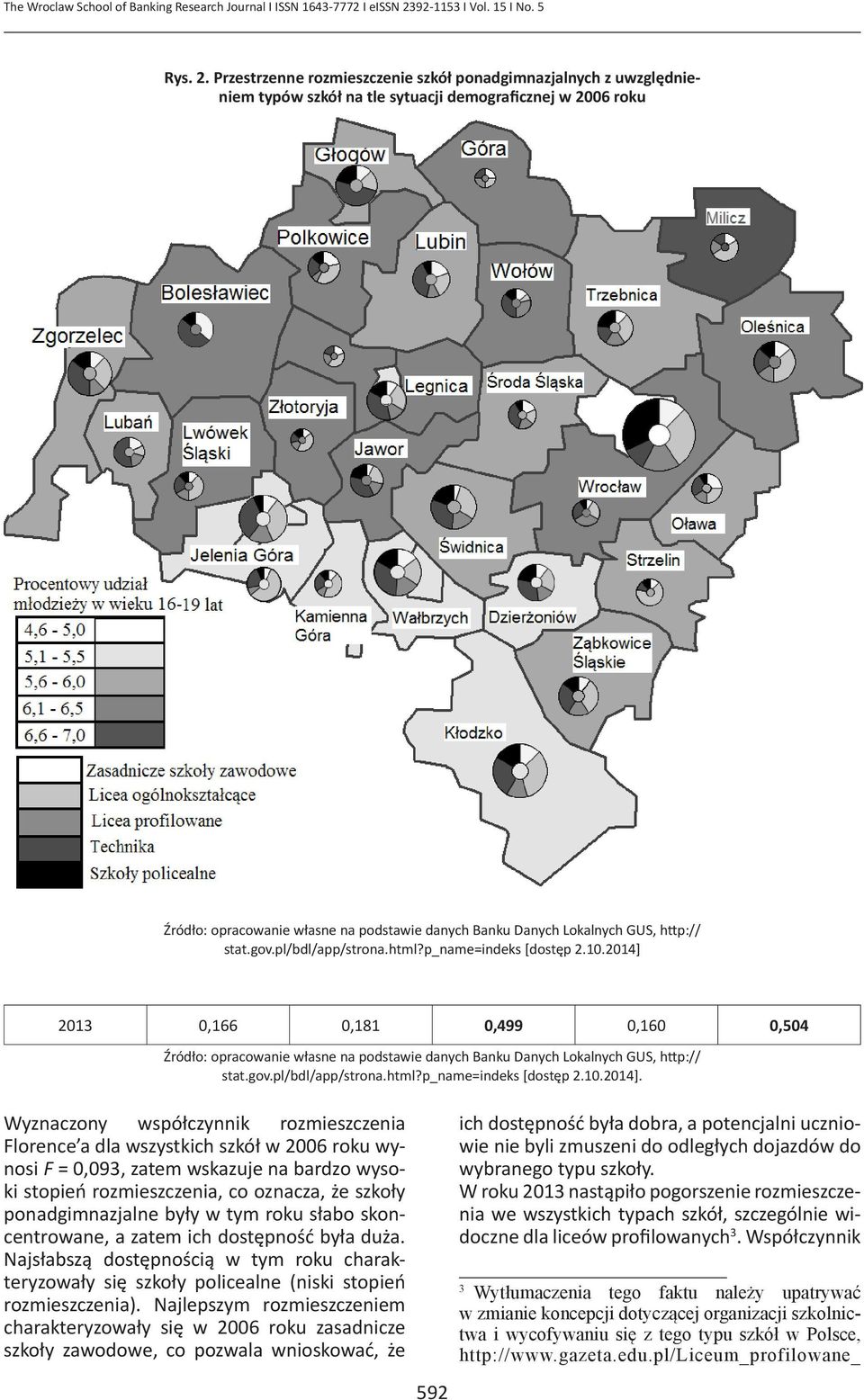 Przestrzenne rozmieszczenie szkół ponadgimnazjalnych z uwzględnieniem typów szkół na tle sytuacji demograficznej w 2006 roku Źródło: opracowanie własne na podstawie danych Banku Danych Lokalnych GUS,