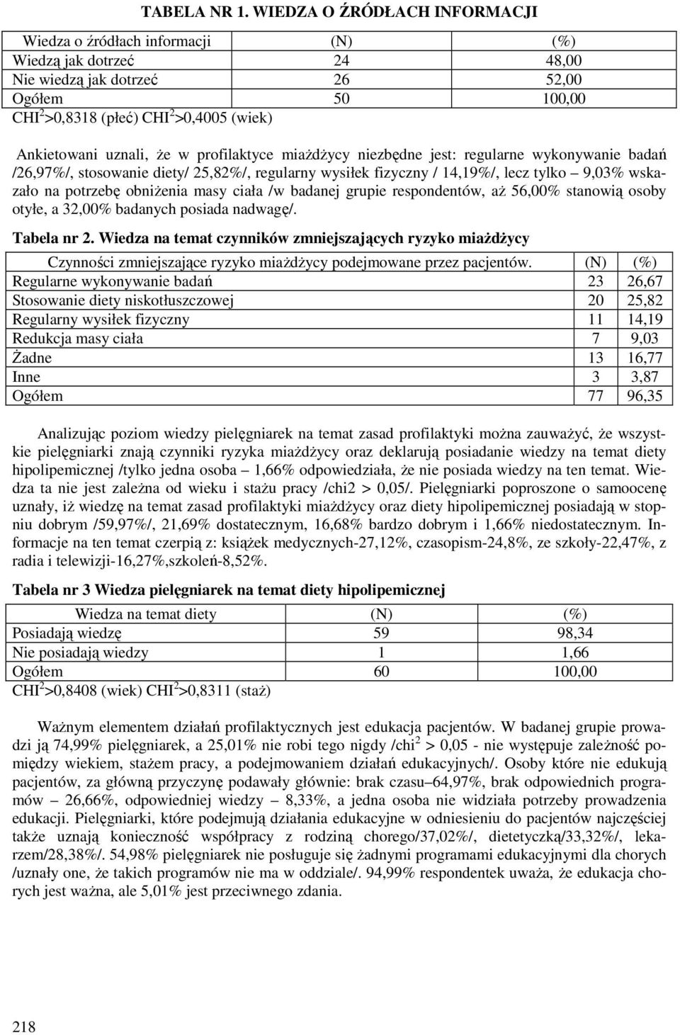 uznali, że w profilaktyce miażdżycy niezbędne jest: regularne wykonywanie badań /26,97%/, stosowanie diety/ 25,82%/, regularny wysiłek fizyczny / 14,19%/, lecz tylko 9,03% wskazało na potrzebę