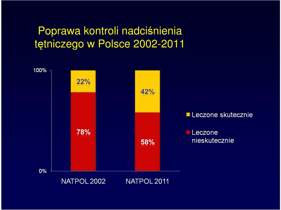 nadciśnienia