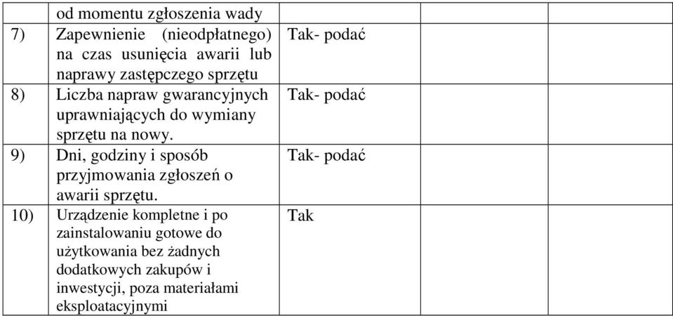 9) Dni, godziny i sposób przyjmowania zgłoszeń o awarii sprzętu.