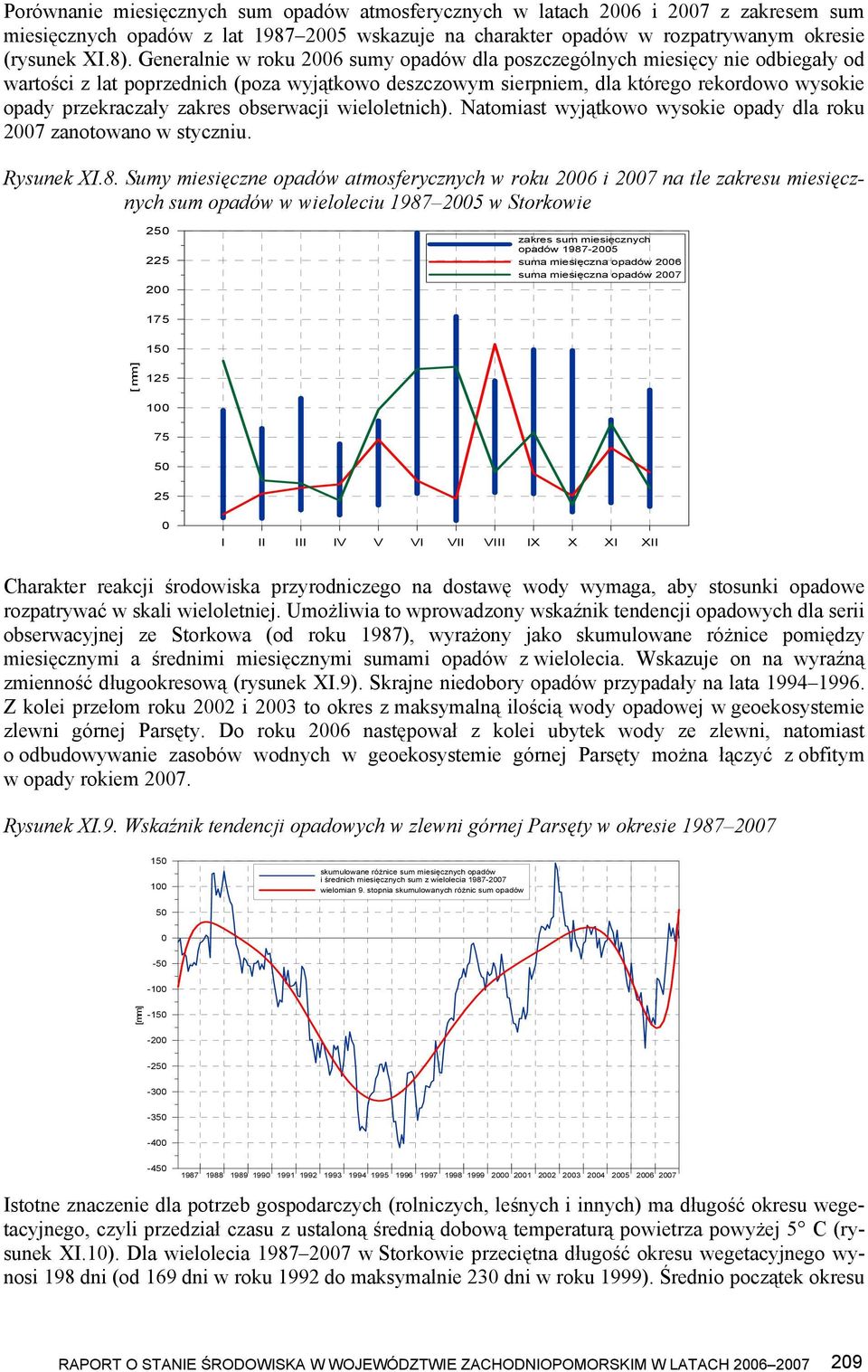 zakres obserwacji wieloletnich). Natomiast wyjątkowo wysokie opady dla roku 2007 zanotowano w styczniu. Rysunek XI.8.