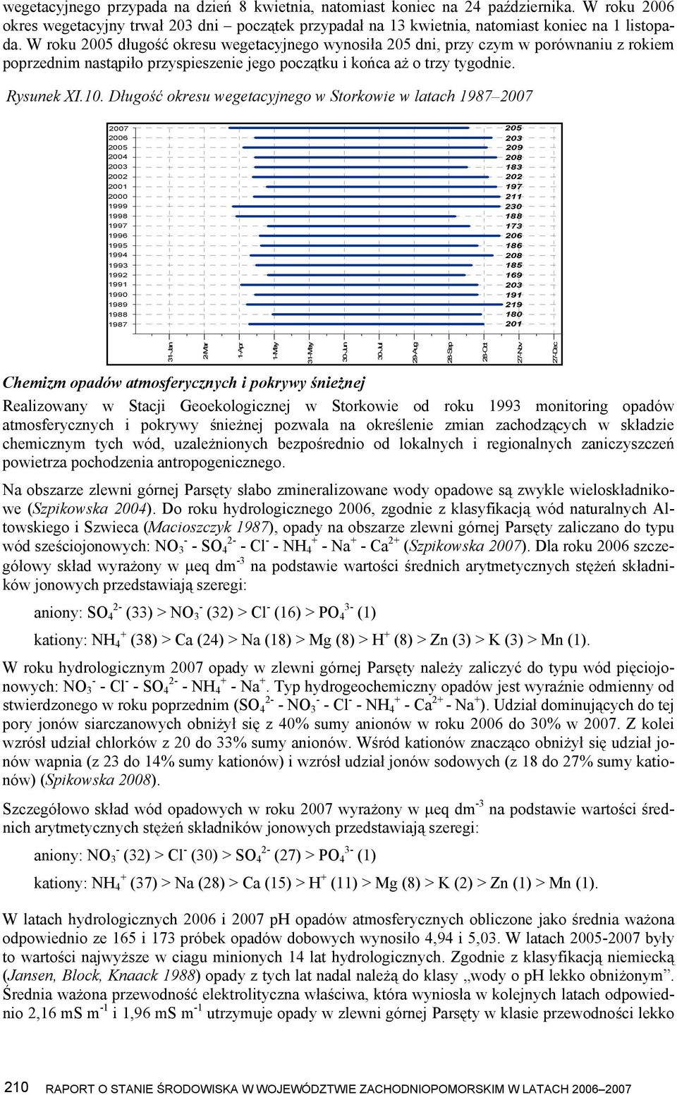 Długość okresu wegetacyjnego w Storkowie w latach 1987 2007 2007 2006 2005 2004 2003 2002 2001 2000 1999 1998 1997 1996 1995 1994 1993 1992 1991 1990 1989 1988 1987 205 203 209 208 183 202 197 211