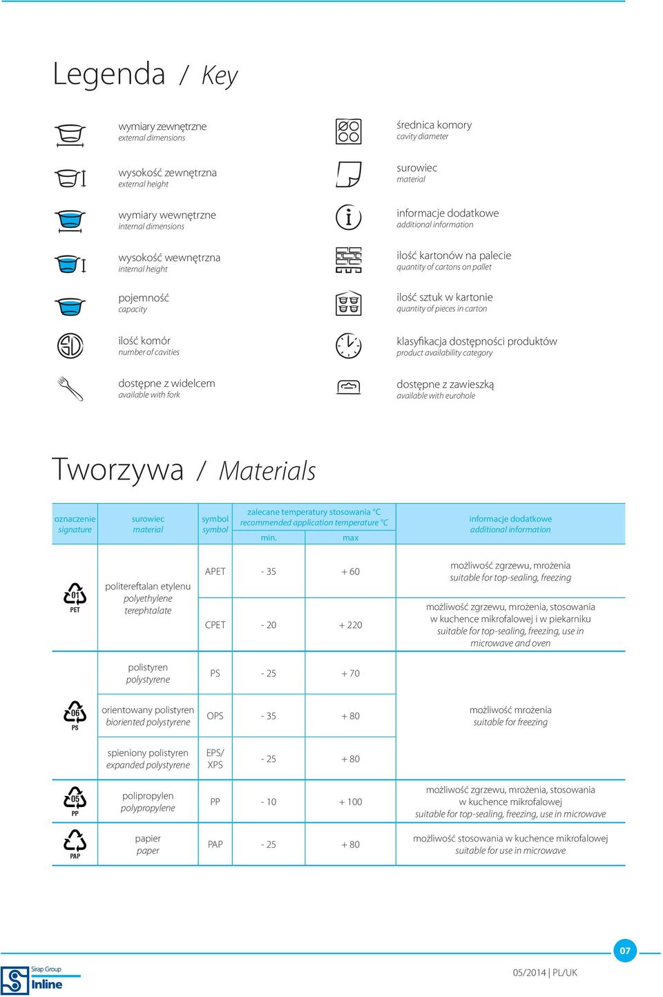 dostępności produktów product availability dostępne z zawieszką available with eurohole Tworzywa / Materials oznaczenie signature symbol symbol zalecane temperatury stosowania C recoended application