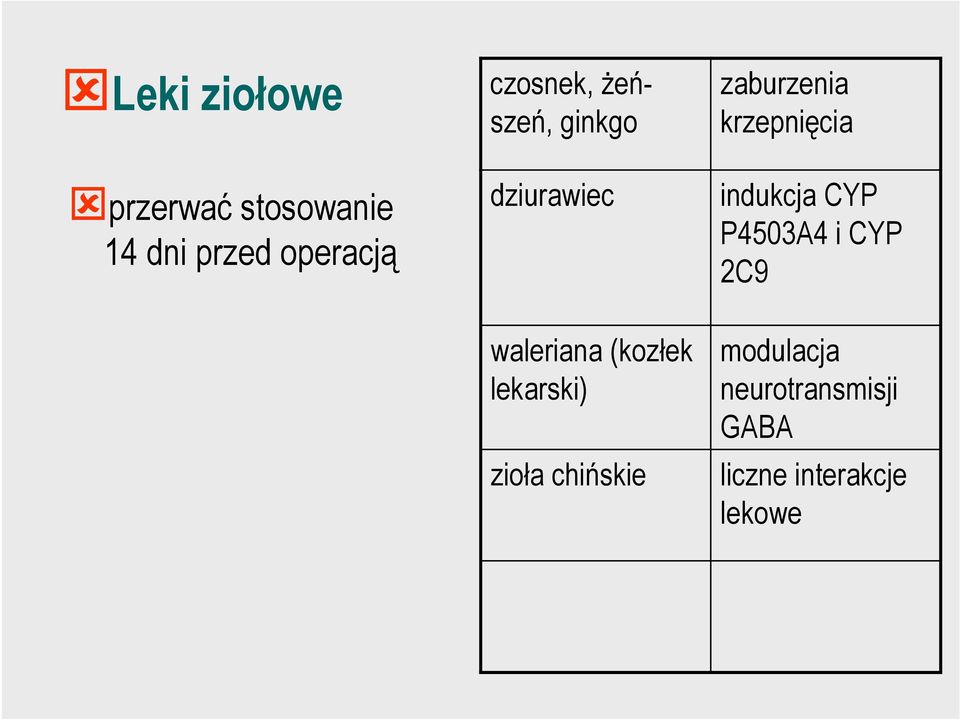 lekarski) zioła chińskie zaburzenia krzepnięcia indukcja CYP