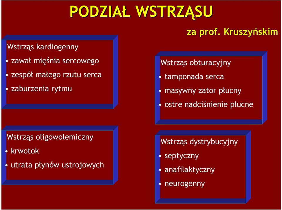 Kruszyńskim skim Wstrząs obturacyjny tamponada serca masywny zator płucny ostre