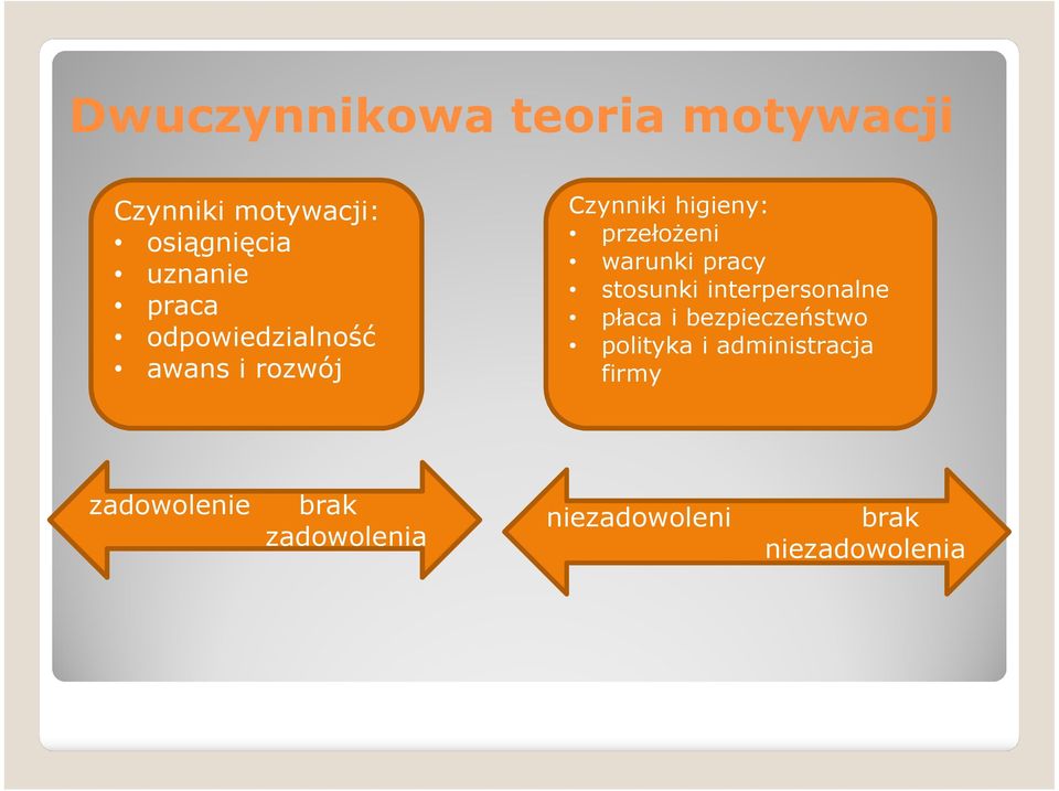 warunki pracy stosunki interpersonalne płaca i bezpieczeństwo polityka i