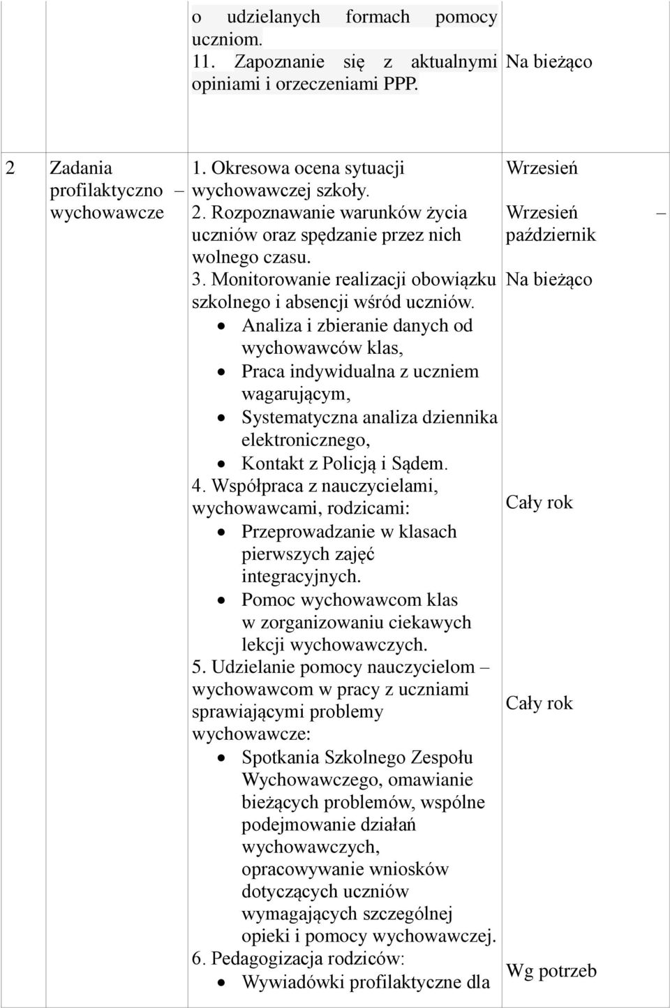 Analiza i zbieranie danych od wychowawców klas, Praca indywidualna z uczniem wagarującym, Systematyczna analiza dziennika elektronicznego, Kontakt z Policją i Sądem. 4.