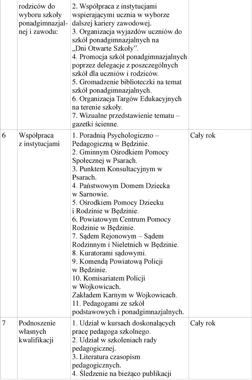 Promocja szkół ponadgimnazjalnych poprzez delegacje z poszczególnych szkół dla uczniów i rodziców. 5. Gromadzenie biblioteczki na temat szkół ponadgimnazjalnych. 6.