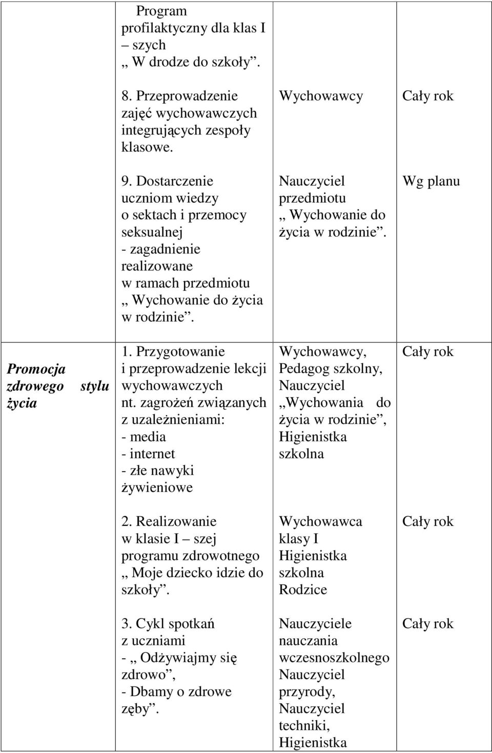 Przygotowanie i przeprowadzenie lekcji wychowawczych nt. zagroŝeń związanych z uzaleŝnieniami: - media - internet - złe nawyki Ŝywieniowe,, Wychowania do Ŝycia w rodzinie, Higienistka szkolna 2.