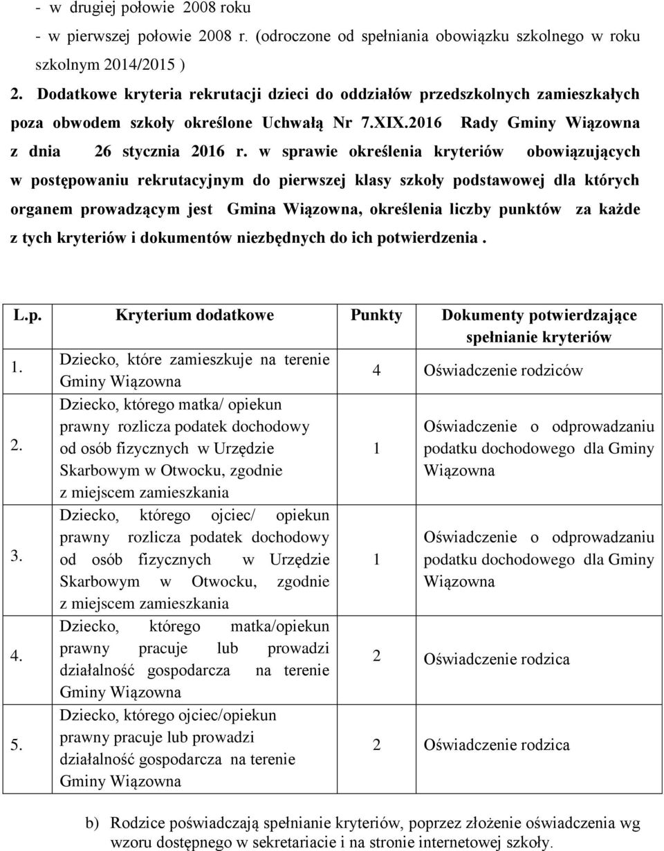 w sprawie określenia kryteriów obowiązujących w postępowaniu rekrutacyjnym do pierwszej klasy szkoły podstawowej dla których organem prowadzącym jest Gmina Wiązowna, określenia liczby punktów za