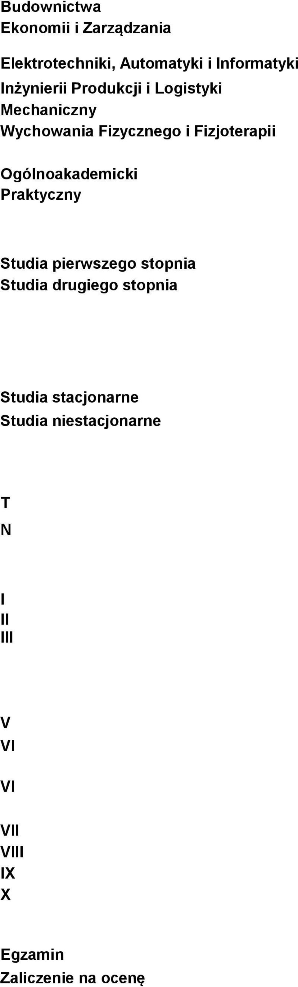 Ogólnoakademicki Praktyczny Studia pierwszego stopnia Studia drugiego stopnia Studia