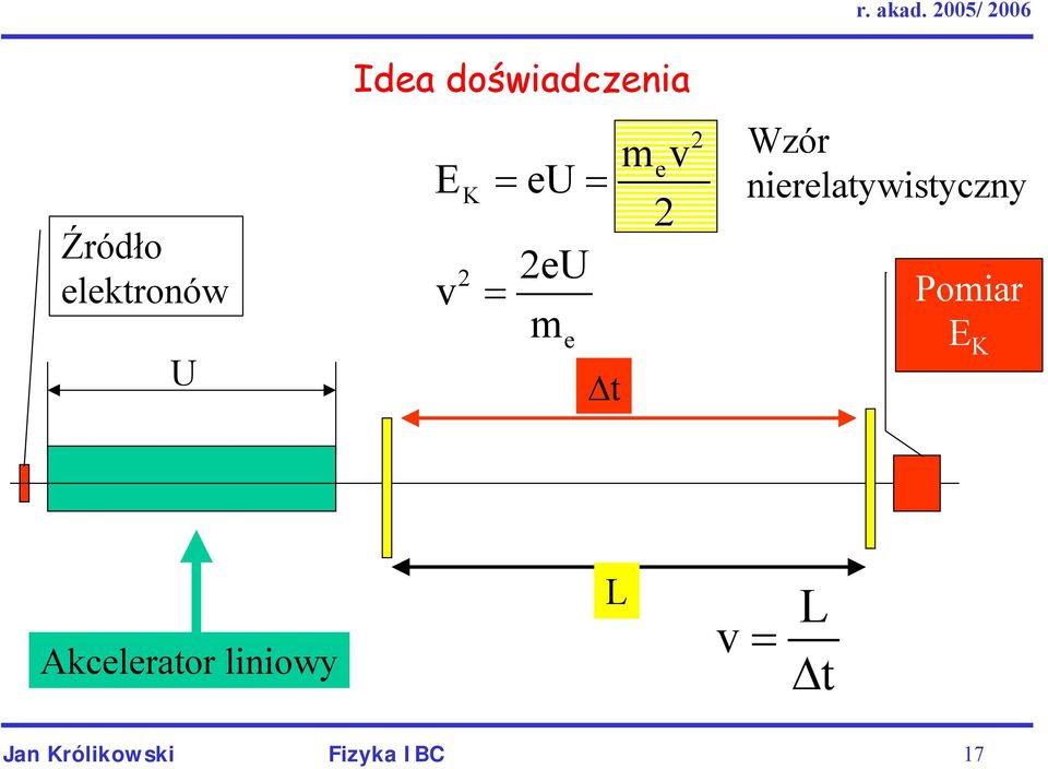 nierelatywistyczny Pomiar E K Akcelerator