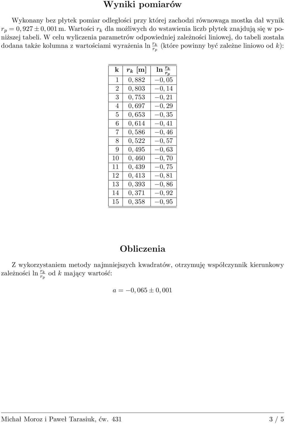 W celu wyliczenia parametrów odpowiedniej zależności liniowej, do tabeli została dodana także kolumna z wartościami wyrażenia ln r k (które powinny być zależne liniowo od k): k r k [m] ln r k r p 1