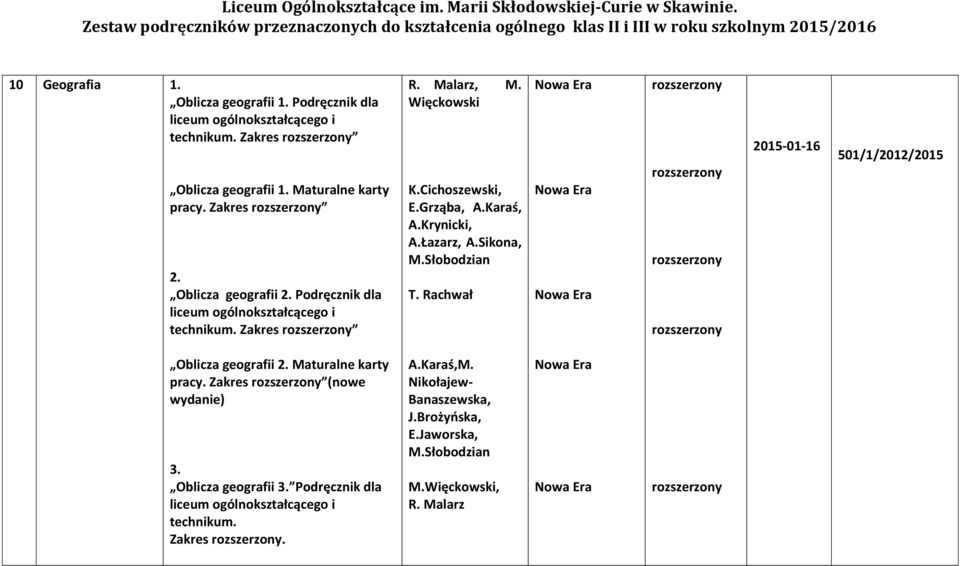Łazarz, A.Sikona, M.Słobodzian T. Rachwał 2015-01-16 501/1/2012/2015 Oblicza geografii 2. Maturalne karty pracy. Zakres (nowe wydanie) 3.
