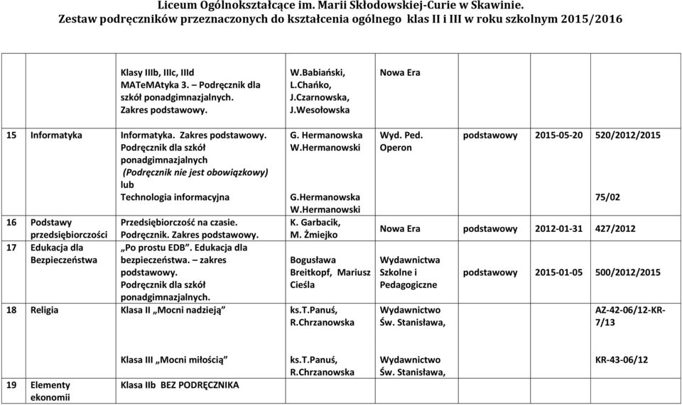 Podręcznik dla szkół ponadgimnazjalnych (Podręcznik nie jest obowiązkowy) lub Technologia informacyjna 16 Podstawy przedsiębiorczości Przedsiębiorczośd na czasie. Podręcznik. Zakres podstawowy.