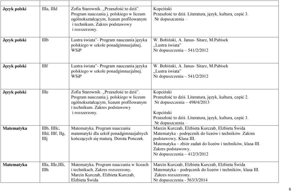 Janus- Sitarz, M.Pabisek Lustra świata Nr dopuszczenia 541/2/2012 Język polski IIIf Lustra świata - Program nauczania języka polskiego w szkole ponadgimnazjalnej. WSiP W. Bobiński, A.