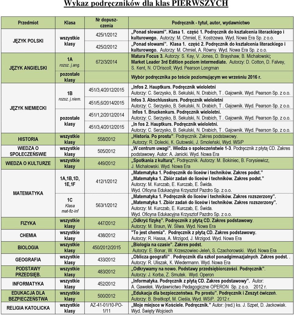 1A,1B,1D, 1E,1F 1C mat-fiz-inf Nr dopuszczenia 425/1/2012 425/2/2012 672/3/2014 451/3,4/2012/2015 451/5,6/2014/2015 451/1,2/2012/2014 451/3,4/2012/2015 558/2012 505/2012 449/2012 412/1/2012