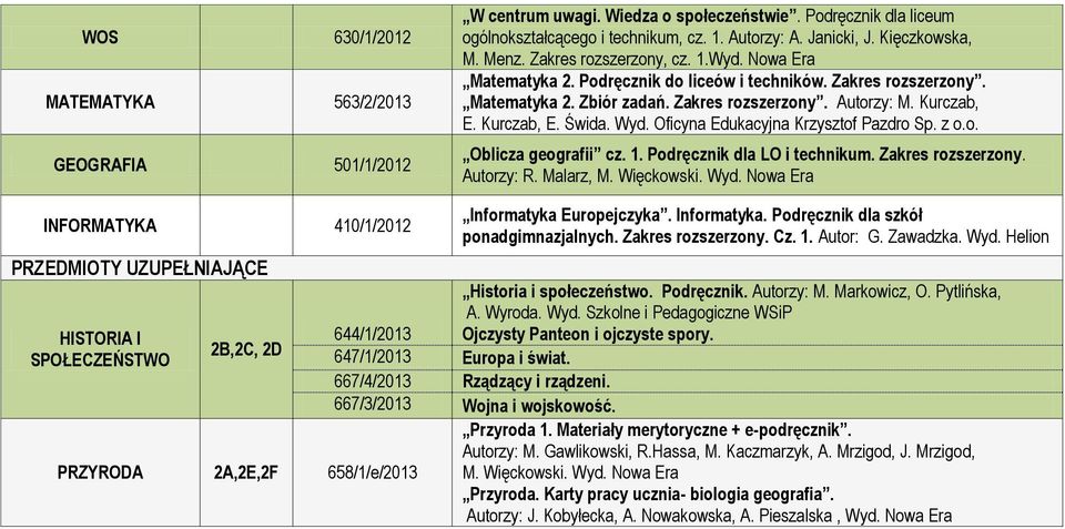 Malarz, M. Więckowski. Wyd. Nowa Era INFORMATYKA 410/1/2012 PRZEDMIOTY UZUPEŁNIAJĄCE HISTORIA I SPOŁECZEŃSTWO 2B,2C, 2D PRZYRODA 2A,2E,2F 658/1/e/2013 Informatyka 