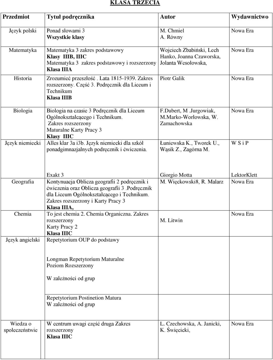 Podręcznik dla Liceum i Technikum Klasa IIIB Wojciech Zbabiński, Lech Hanko, Joanna Czaworska, Jolanta Wesołowska, Piotr Galik Biologia Język niemiecki Biologia na czasie 3 Podręcznik dla Liceum