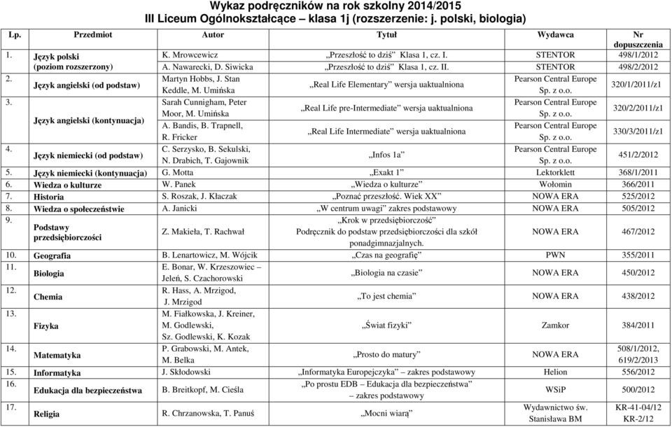 Trapnell, Real Life Intermediate wersja uaktualniona 330/3/2011/z1 R. Fricker Infos 1a 5. Język niemiecki (kontynuacja) G. Motta Exakt 1 Lektorklett 368/1/2011 6. Wiedza o kulturze W.