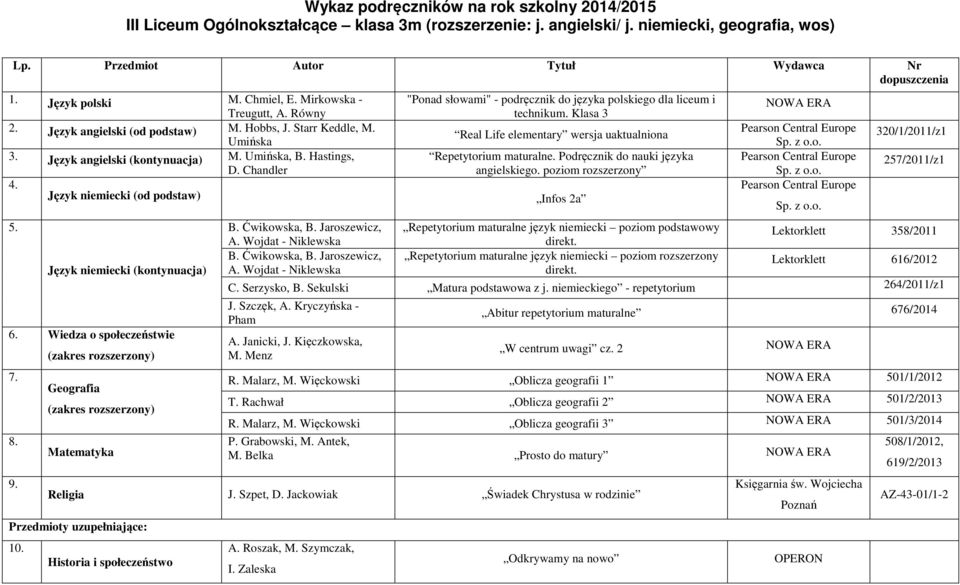 Chandler angielskiego. poziom rozszerzony Infos 2a 5. Język niemiecki (kontynuacja) 6. Wiedza o społeczeństwie 7. 8. Geografia 257/2011/z1 B. Ćwikowska, B.