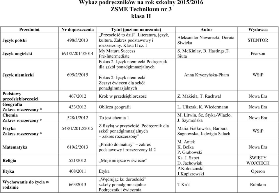 I Język angielski 691/2/2014/2014 Język niemiecki 695/2/2015 Podstawy przedsiębiorczości Geografia Chemia Fizyka My Matura Success Pre-Intermediate Fokus 2.