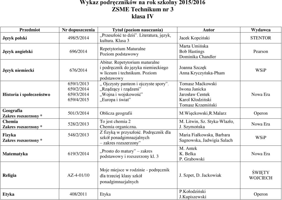 Klasa 3 Jacek Kopciński STENTOR Język angielski 696/2014 Język niemiecki 676/2014 Historia i społeczeństwo Geografia Chemia Fizyka 659/1/2013 659/2/2014 659/3/2014 659/4/2015 Repetytorium Maturalne