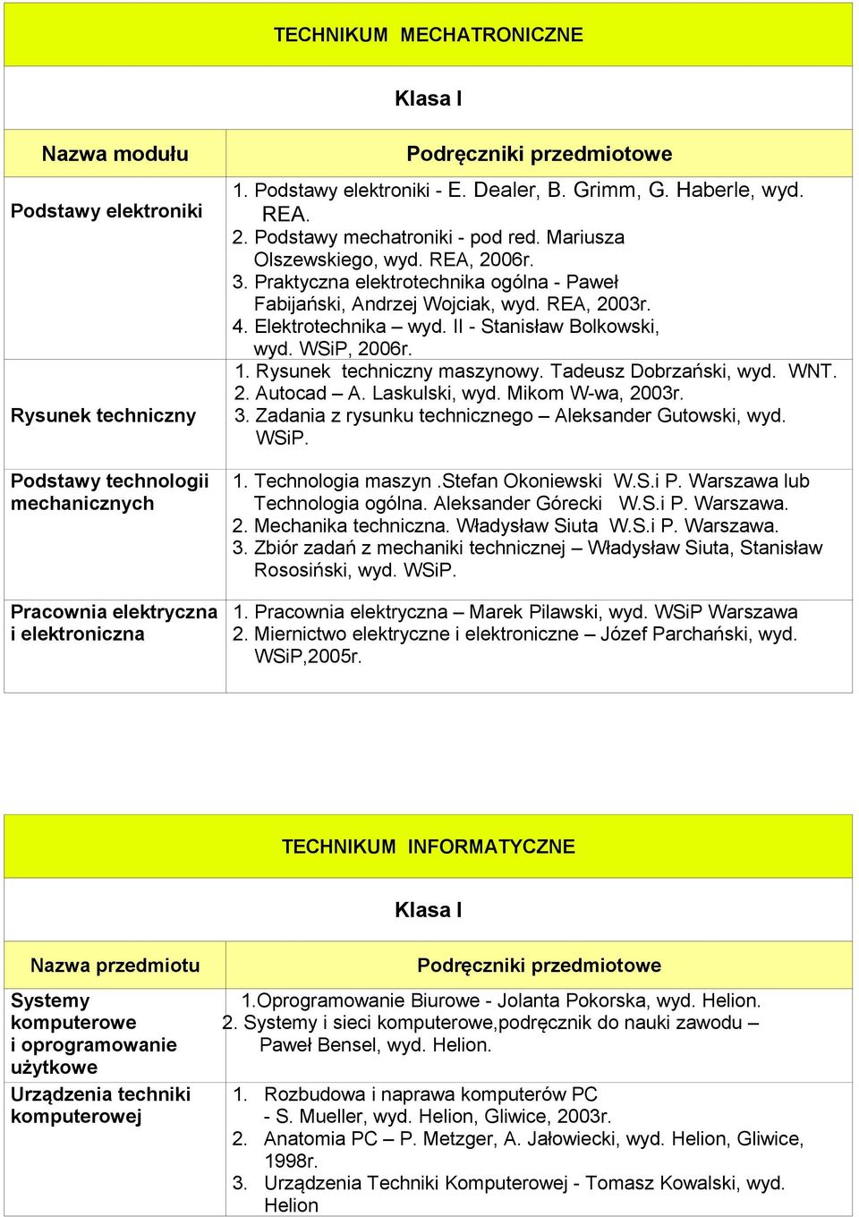 II - Stanisław Bolkowski, 3. Zadania z rysunku technicznego Aleksander Gutowski, wyd. WSiP. 1. Technologia maszyn.stefan Okoniewski W.S.i P. Warszawa lub Technologia ogólna. Aleksander Górecki W.S.i P. Warszawa. 2.