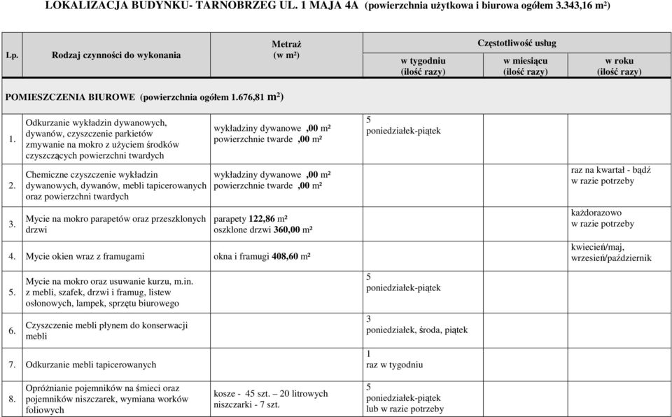 Odkurzanie wykładzin dywanowych, dywanów, czyszczenie parkietów zmywanie na mokro z uŝyciem środków czyszczących powierzchni twardych Chemiczne czyszczenie wykładzin dywanowych, dywanów, mebli