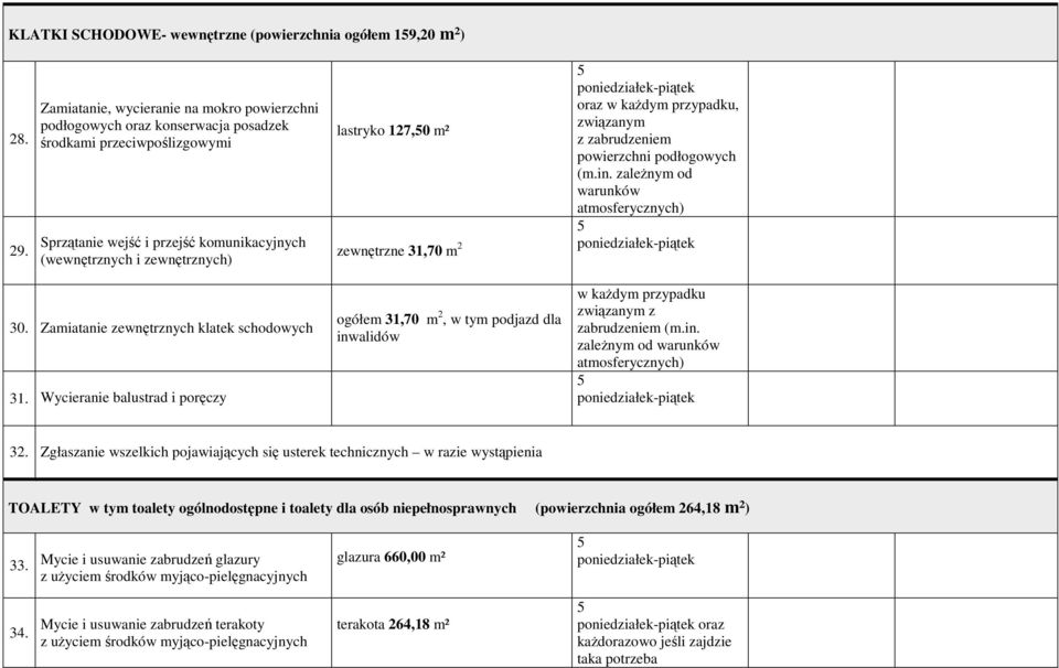 przypadku, związanym lastryko 127,0 m² z zabrudzeniem powierzchni podłogowych (m.in. zaleŝnym od warunków atmosferycznych) zewnętrzne 31,70 m 2 30. Zamiatanie zewnętrznych klatek schodowych 31.