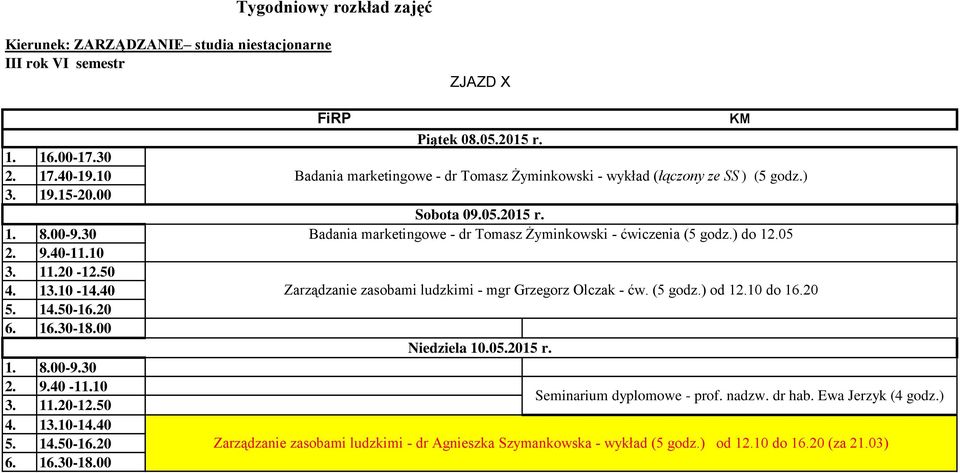 05 Zarządzanie zasobami ludzkimi - mgr Grzegorz Olczak - ćw. (5 godz.) od 12.10 do 16.20 Niedziela 10.05.2015 r.