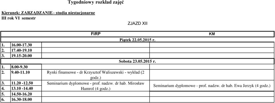 Rynki finansowe - dr Krzysztof Waliszewski - wykład (2 godz.