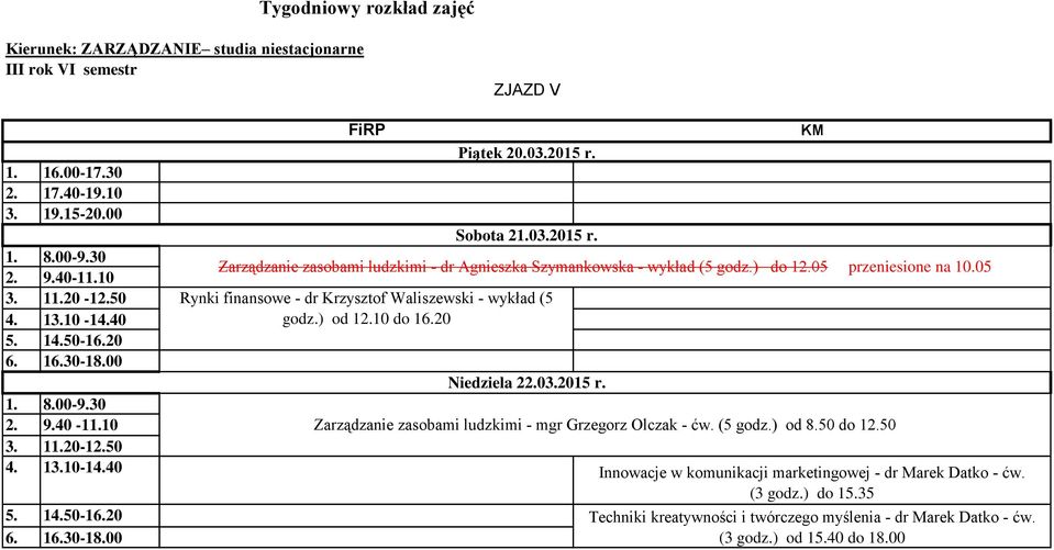 Sobota 21.03.2015 r. Zarządzanie zasobami ludzkimi - dr Agnieszka Szymankowska - wykład (5 godz.) do 12.05 przeniesione na 10.