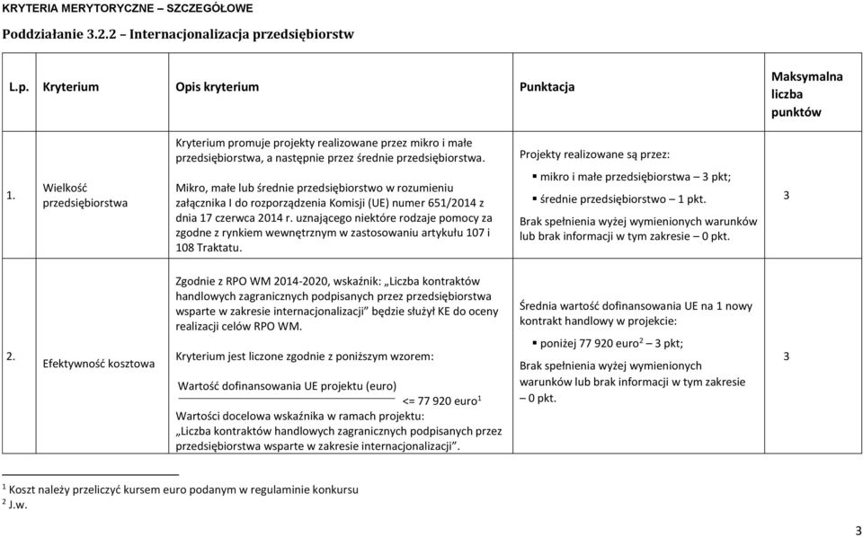 Projekty realizowane są przez:. Wielkość przedsiębiorstwa Mikro, małe lub średnie przedsiębiorstwo w rozumieniu załącznika I do rozporządzenia Komisji (UE) numer 65/0 z dnia 7 czerwca 0 r.