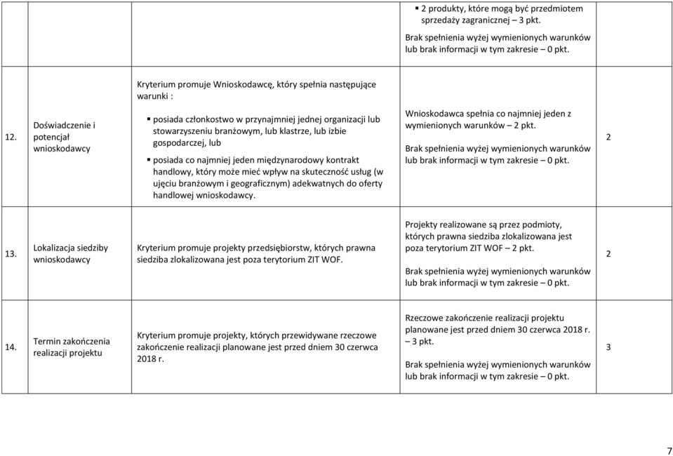 międzynarodowy kontrakt handlowy, który może mieć wpływ na skuteczność usług (w ujęciu branżowym i geograficznym) adekwatnych do oferty handlowej wnioskodawcy.