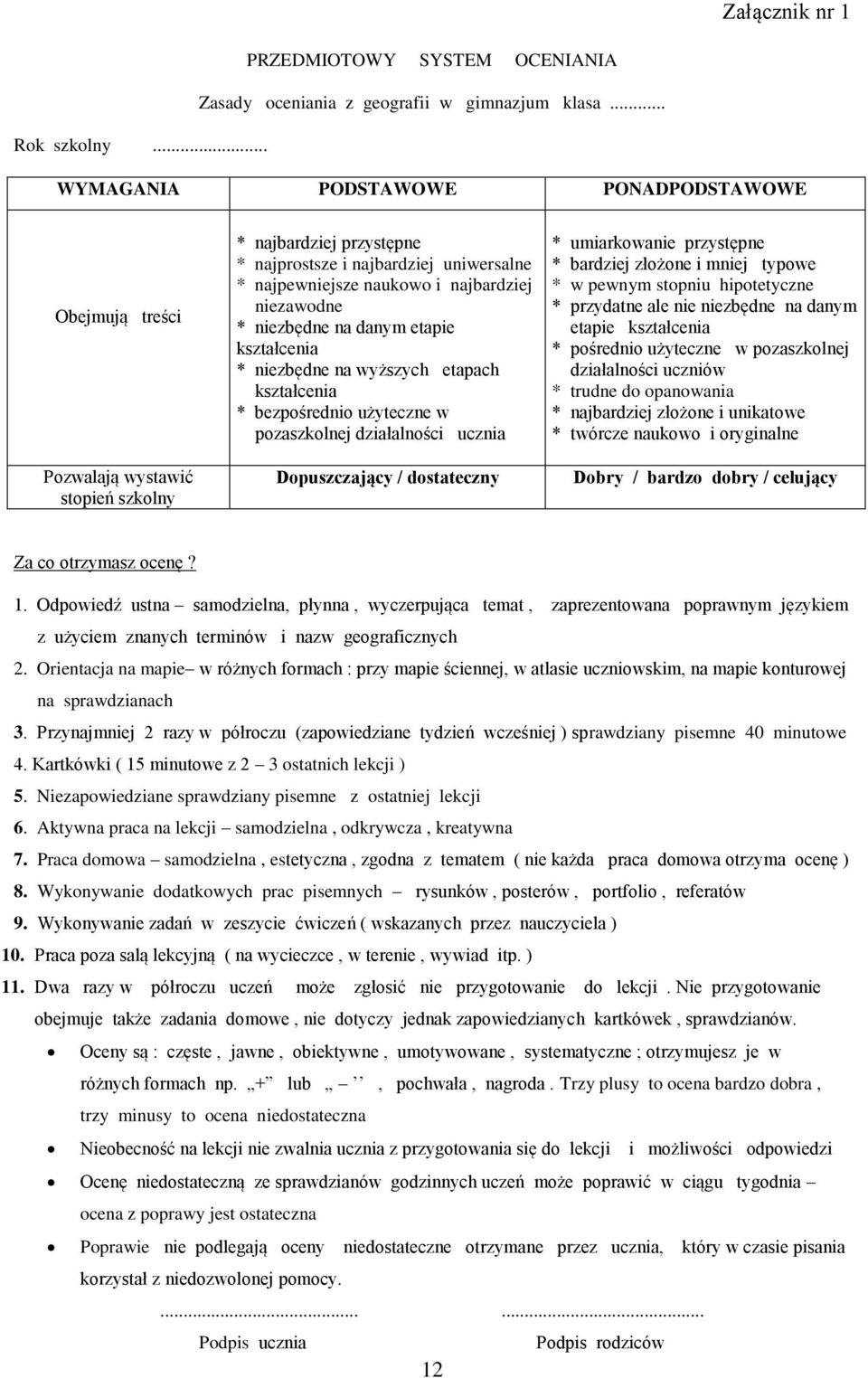 niezawodne * niezbędne na danym etapie kształcenia * niezbędne na wyższych etapach kształcenia * bezpośrednio użyteczne w pozaszkolnej działalności ucznia Dopuszczający / dostateczny * umiarkowanie