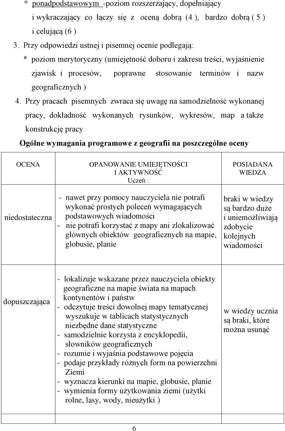 Przy pracach pisemnych zwraca się uwagę na samodzielność wykonanej pracy, dokładność wykonanych rysunków, wykresów, map a także konstrukcję pracy Ogólne wymagania programowe z geografii na