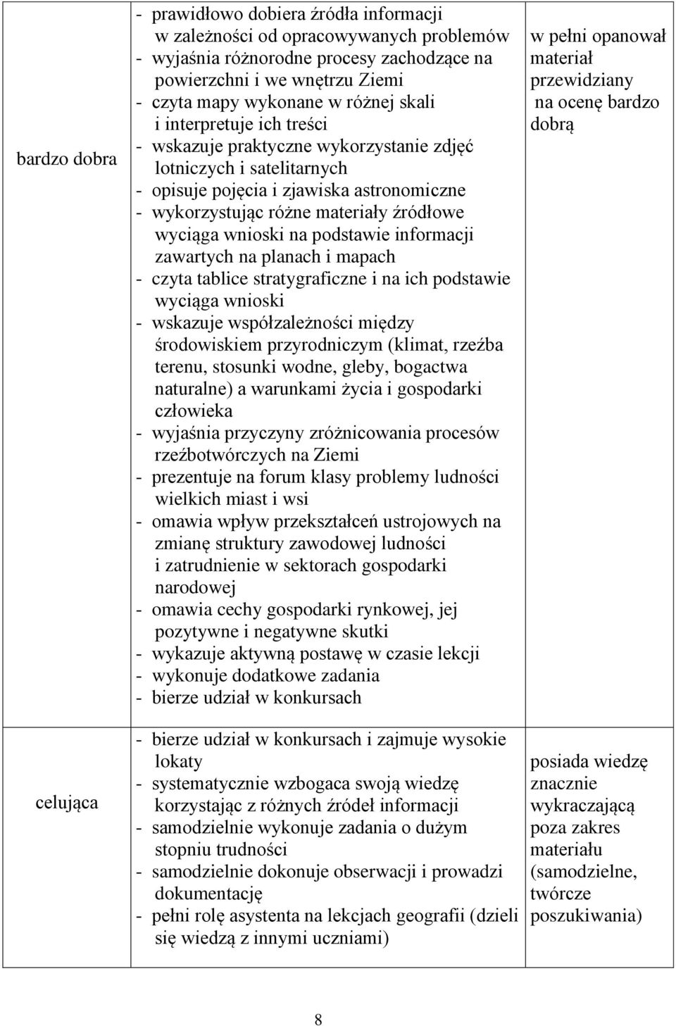 wyciąga wnioski na podstawie informacji zawartych na planach i mapach - czyta tablice stratygraficzne i na ich podstawie wyciąga wnioski - wskazuje współzależności między środowiskiem przyrodniczym