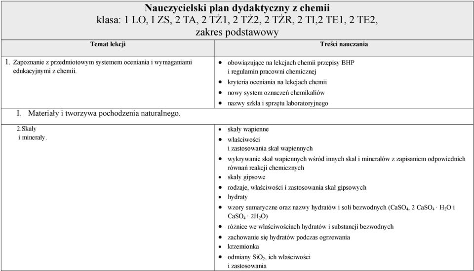 obowiązujące na lekcjach chemii przepisy BHP i regulamin pracowni chemicznej kryteria oceniania na lekcjach chemii nowy system oznaczeń chemikaliów nazwy szkła i sprzętu laboratoryjnego skały