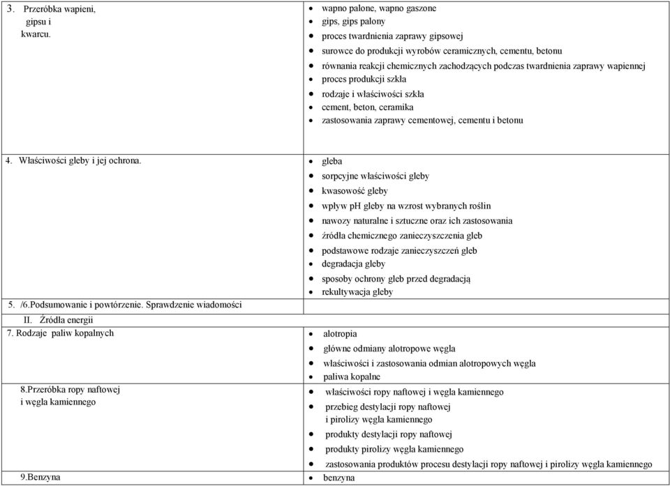 twardnienia zaprawy wapiennej proces produkcji szkła rodzaje i właściwości szkła cement, beton, ceramika zastosowania zaprawy cementowej, cementu i betonu 4. Właściwości gleby i jej ochrona.