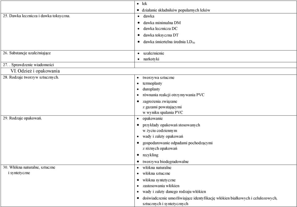 tworzywa sztuczne termoplasty duroplasty równania reakcji otrzymywania PVC zagrożenia związane z gazami powstającymi w wyniku spalania PVC 29. Rodzaje opakowań.