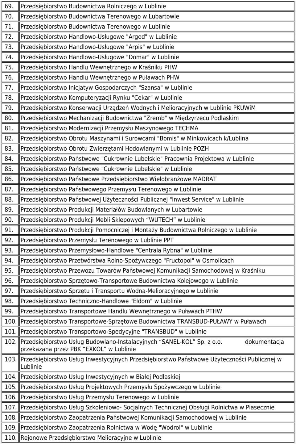 Przedsiębiorstwo Handlu Wewnętrznego w Kraśniku PHW 76. Przedsiębiorstwo Handlu Wewnętrznego w Puławach PHW 77. Przedsiębiorstwo Inicjatyw Gospodarczych "Szansa" w Lublinie 78.