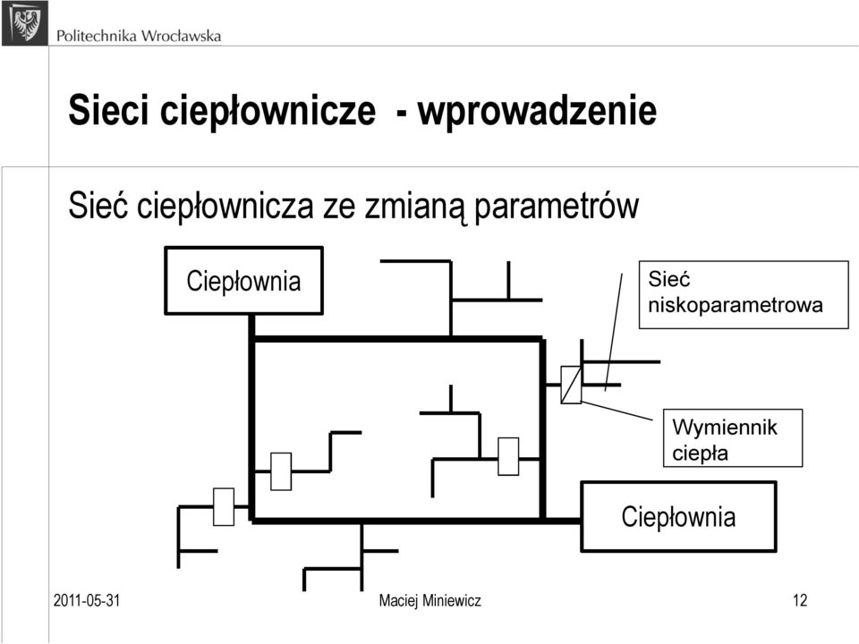 Ciepłownia Sieć niskoparametrowa